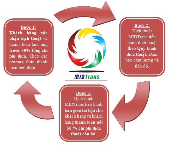 cong-ty-dich-thuat-tai-quang-binh